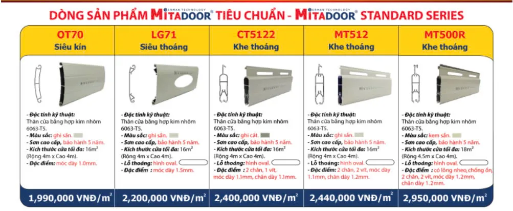 Bảng giá cửa nhôm MITADOOR tiêu chuẩn